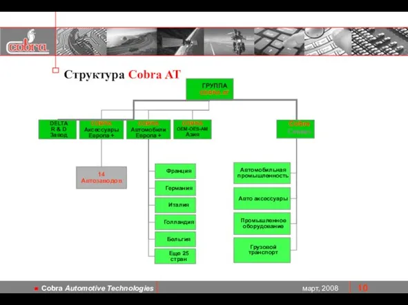 ГРУППА COBRA AT Cоbra Connex Структура Cobra AT