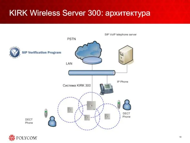 KIRK Wireless Server 300: архитектура