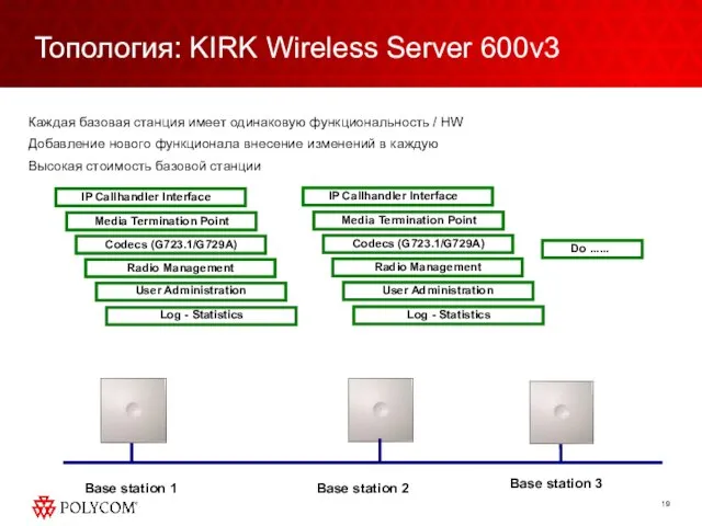 Топология: KIRK Wireless Server 600v3 Каждая базовая станция имеет одинаковую функциональность /