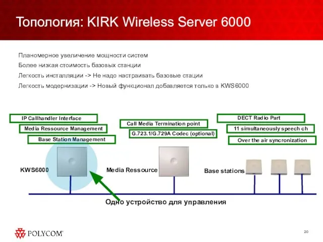 Топология: KIRK Wireless Server 6000 Планомерное увеличение мощности систем Более низкая стоимость