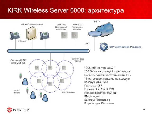 KIRK Wireless Server 6000: архитектура 4096 абонентов DECT 256 базовых станций и