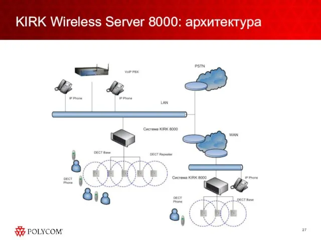KIRK Wireless Server 8000: архитектура
