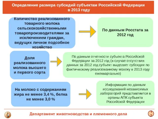 12 Департамент животноводства и племенного дела Определение размера субсидий субъектам Российской Федерации