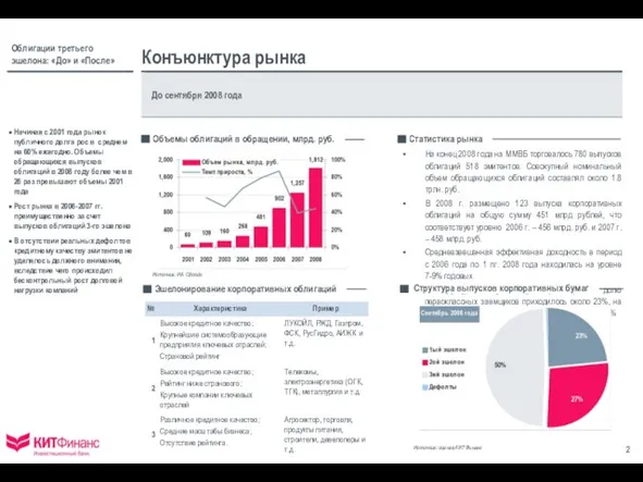 Конъюнктура рынка До сентября 2008 года Начиная с 2001 года рынок публичного