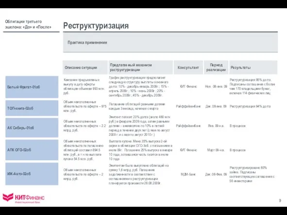 Практика применения Реструктуризация Белый Фрегат-01об ТОП-книга-02об АК Сибирь-01об АПК ОГО-02об ИЖ-Авто-02об