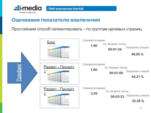 Веб-аналитика для B2B Оцениваем показатели вовлечения Простейший способ сегментировать – по группам