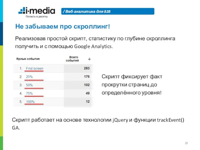 Веб-аналитика для B2B Не забываем про скроллинг! Реализовав простой скрипт, статистику по