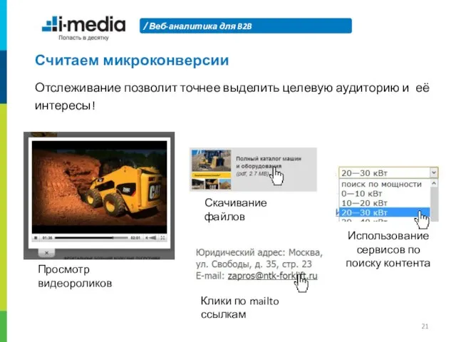 Веб-аналитика для B2B Считаем микроконверсии Просмотр видеороликов Скачивание файлов Использование сервисов по