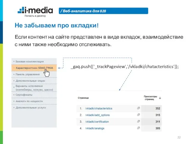 Веб-аналитика для B2B Не забываем про вкладки! Если контент на сайте представлен