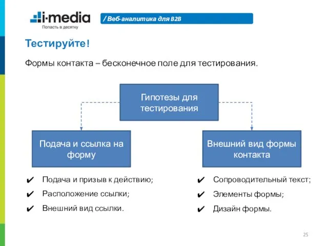 Веб-аналитика для B2B Тестируйте! Формы контакта – бесконечное поле для тестирования. Гипотезы