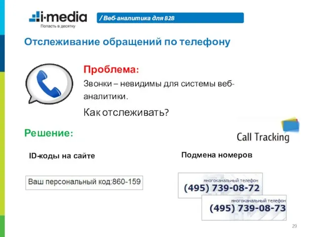 Веб-аналитика для B2B Отслеживание обращений по телефону Проблема: Звонки – невидимы для