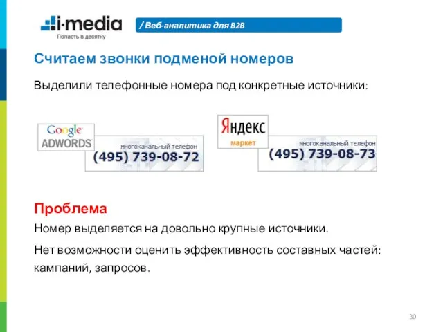 Веб-аналитика для B2B Считаем звонки подменой номеров Проблема Номер выделяется на довольно