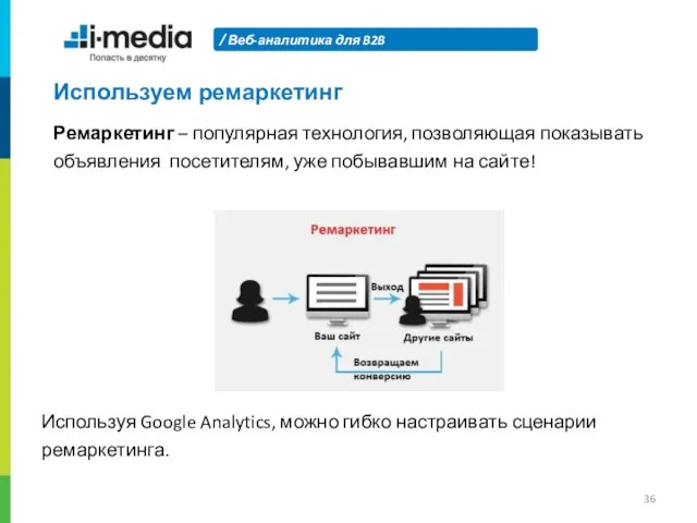 Веб-аналитика для B2B Используем ремаркетинг Ремаркетинг – популярная технология, позволяющая показывать объявления