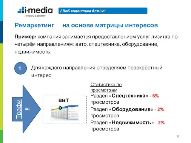 Веб-аналитика для B2B Ремаркетинг на основе матрицы интересов Пример: компания занимается предоставлением