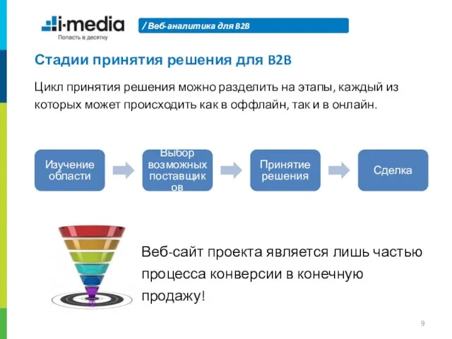 Веб-аналитика для B2B Стадии принятия решения для B2B Цикл принятия решения можно