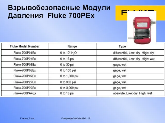 Взрывобезопасные Модули Давления Fluke 700PEx