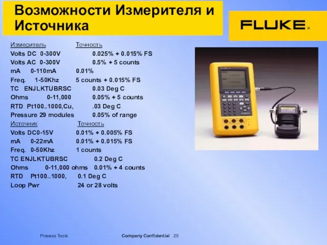 Возможности Измерителя и Источника Измеритель Точность Volts DC 0-300V 0.025% + 0.015%