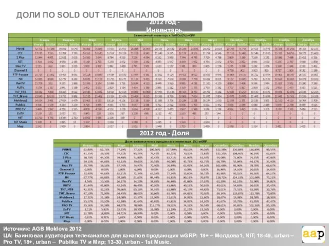 ДОЛИ ПО SOLD OUT ТЕЛЕКАНАЛОВ 2012 год - Инвентарь 2012 год -