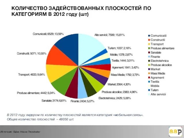 КОЛИЧЕСТВО ЗАДЕЙСТВОВАННЫХ ПЛОСКОСТЕЙ ПО КАТЕГОРИЯМ В 2012 году (шт) В 2012 году