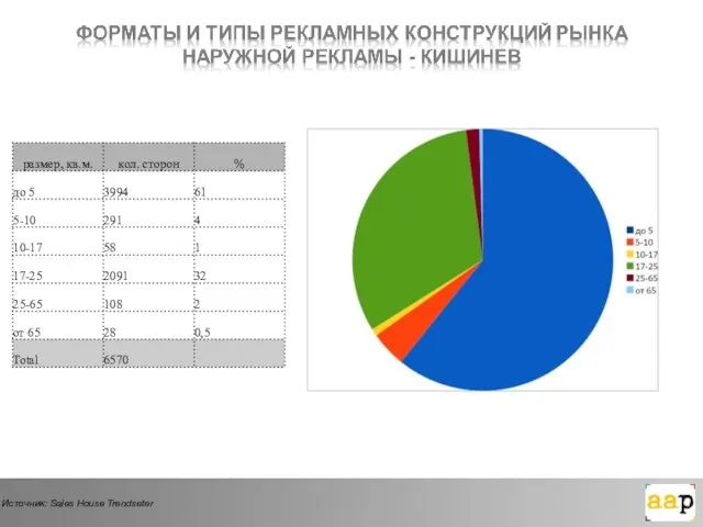 Источник: Sales House Trendseter