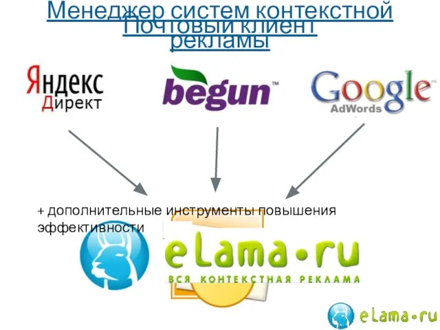 Менеджер систем контекстной рекламы Почтовый клиент + дополнительные инструменты повышения эффективности