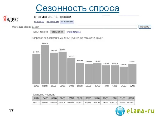 Сезонность спроса