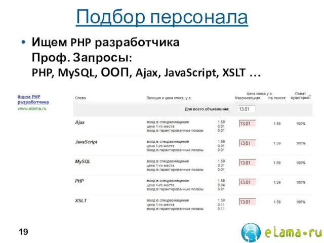 Подбор персонала Ищем PHP разработчика Проф. Запросы: PHP, MySQL, ООП, Ajax, JavaScript, XSLT …