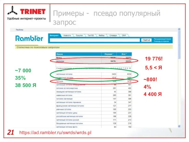 Примеры - псевдо популярный запрос ~7 000 35% 38 500 Я https://ad.rambler.ru/swrds/wrds.pl