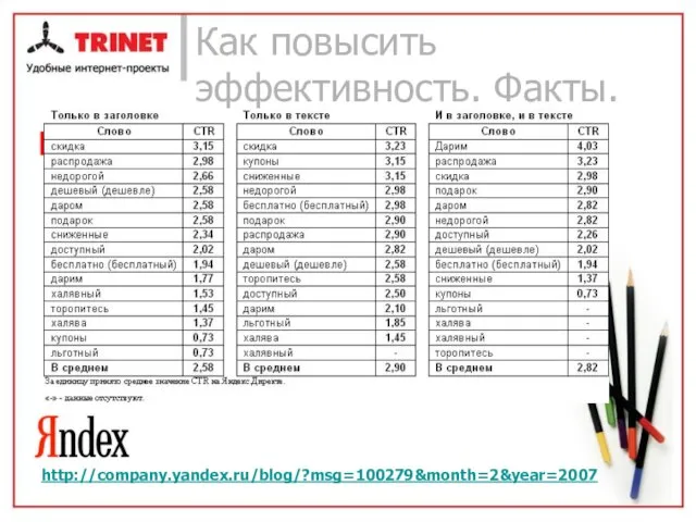 Как повысить эффективность. Факты. Слова-стимуляторы http://company.yandex.ru/blog/?msg=100279&month=2&year=2007
