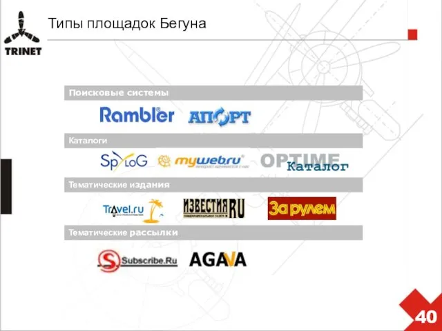 Поисковые системы Каталоги Тематические издания Тематические рассылки Типы площадок Бегуна