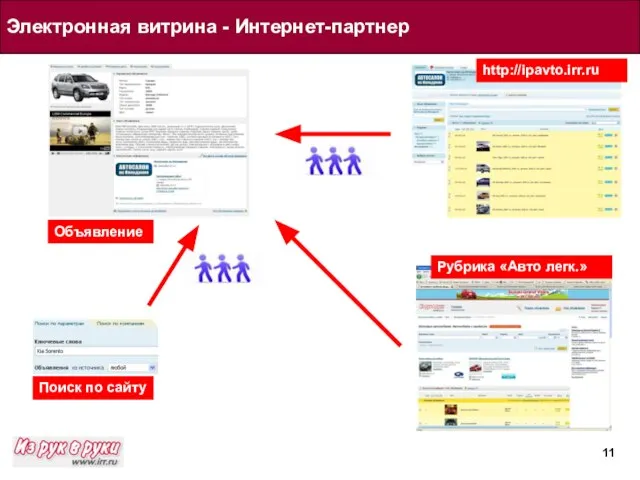 Электронная витрина - Интернет-партнер http://ipavto.irr.ru Рубрика «Авто легк.» Объявление Поиск по сайту