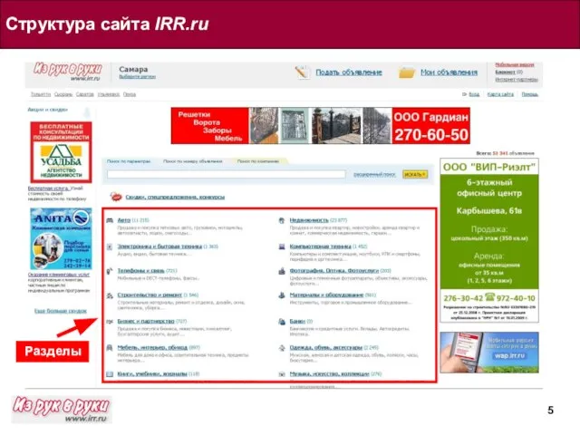 Структура сайта IRR.ru Разделы