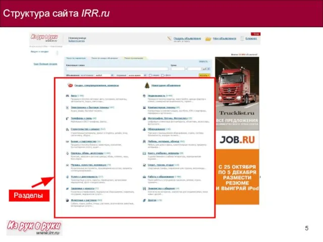 Структура сайта IRR.ru Разделы