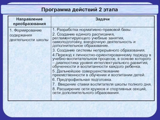 Программа действий 2 этапа