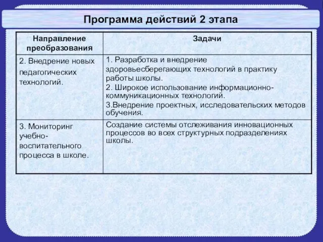 Программа действий 2 этапа