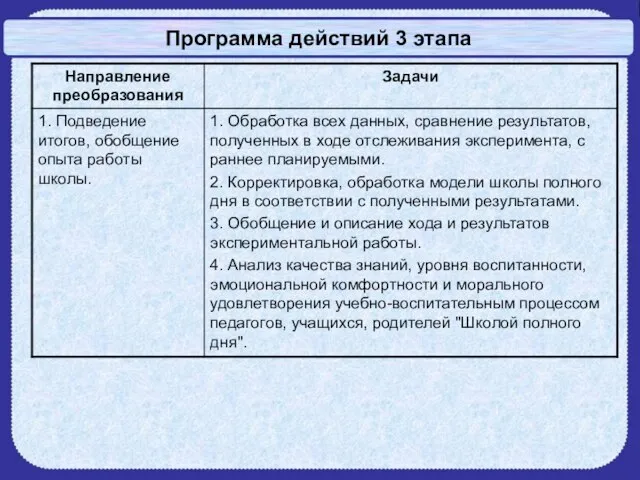 Программа действий 3 этапа