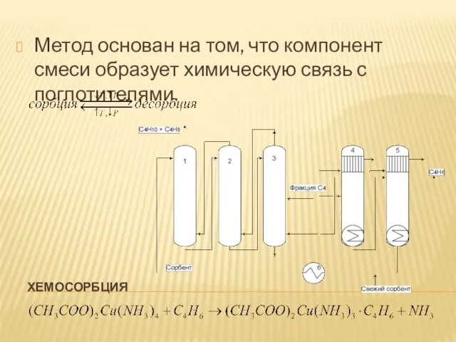 ХЕМОСОРБЦИЯ Метод основан на том, что компонент смеси образует химическую связь с поглотителями.