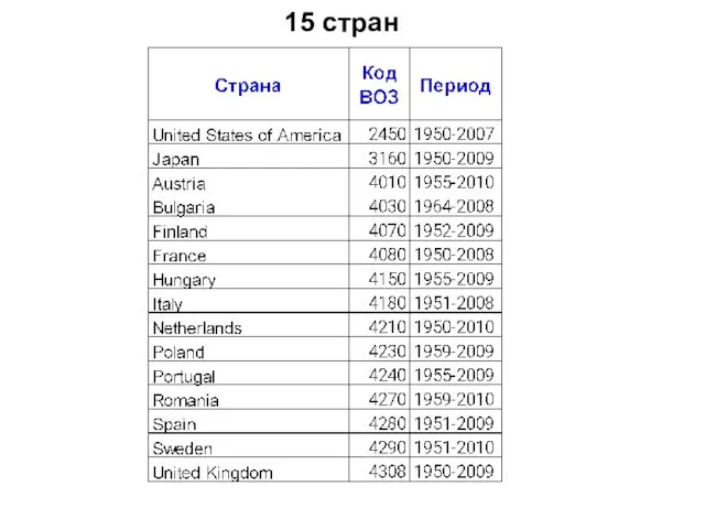 15 стран