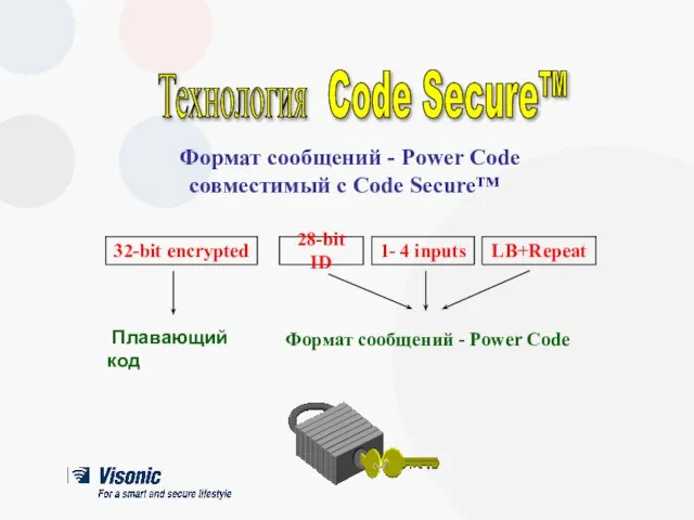 Формат сообщений - Power Code совместимый с Code Secure™ Технология Code Secure™