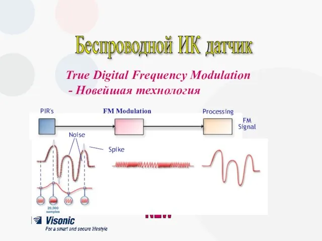 NEW True Digital Frequency Modulation - Новейшая технология Беспроводной ИК датчик