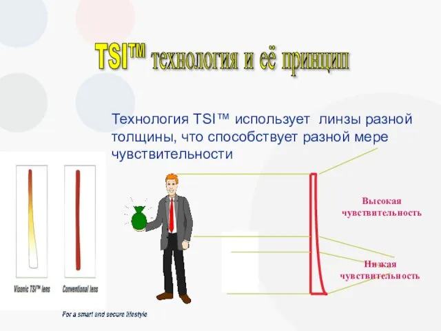 Технология TSI™ использует линзы разной толщины, что способствует разной мере чувствительности TSI™ технология и её принцип