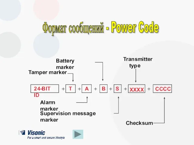 Формат сообщений - Power Code