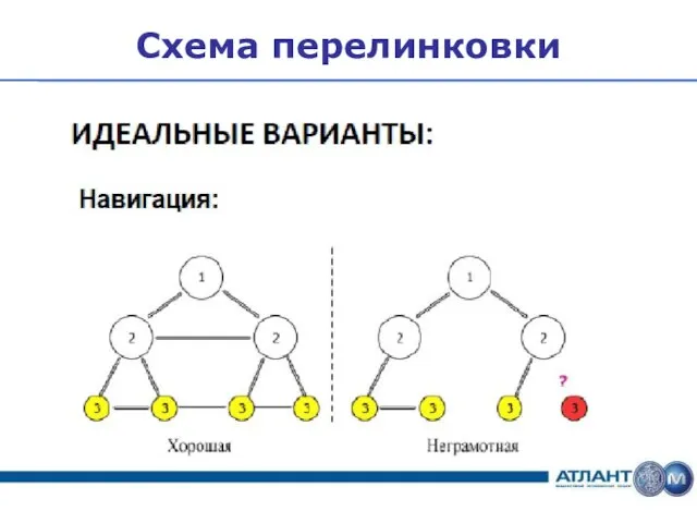 Схема перелинковки