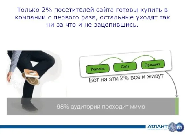 Только 2% посетителей сайта готовы купить в компании с первого раза, остальные