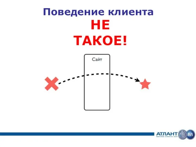 Поведение клиента НЕ ТАКОЕ!