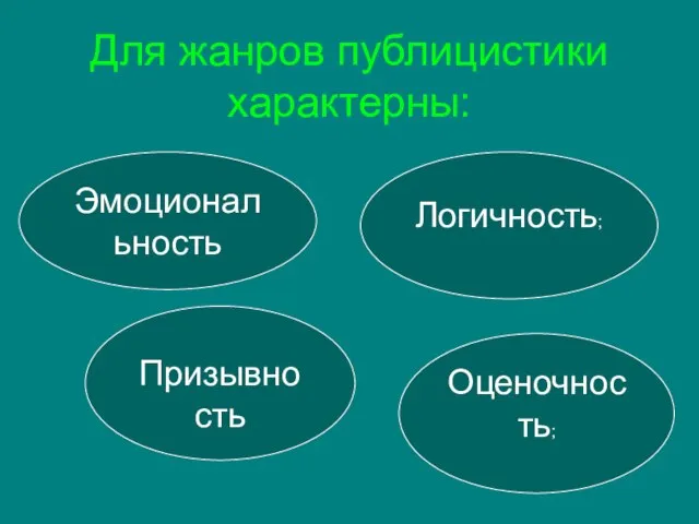 Для жанров публицистики характерны: Оценочность; Логичность; Призывность Эмоциональность