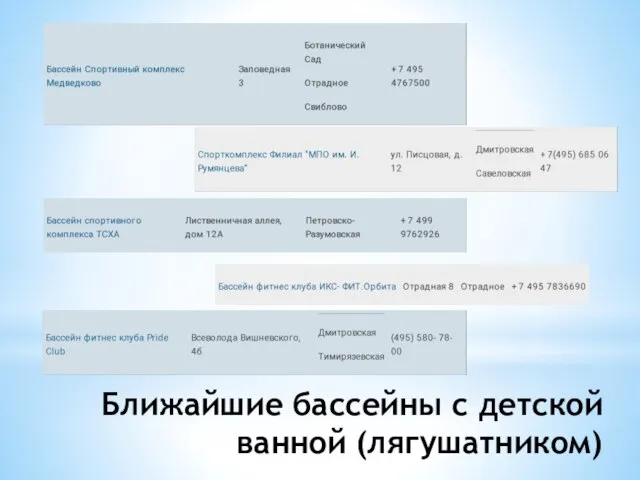 Ближайшие бассейны с детской ванной (лягушатником)