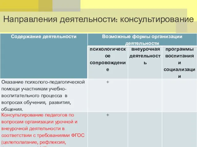 Направления деятельности: консультирование