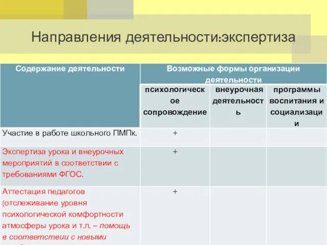 Направления деятельности:экспертиза