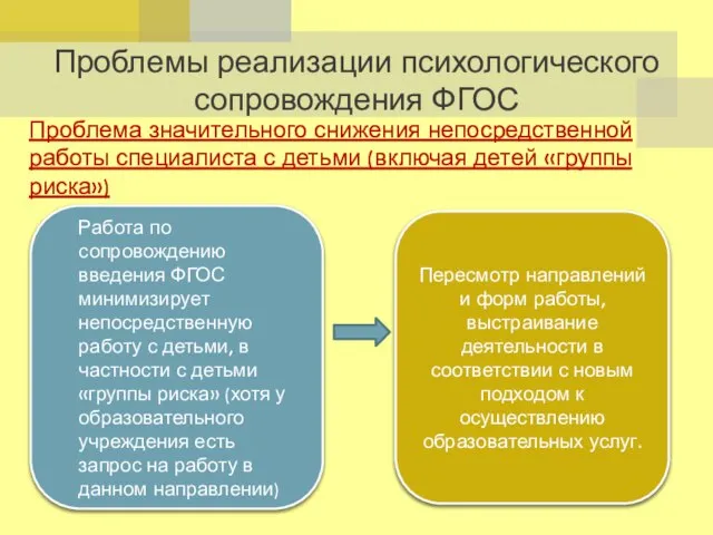 Проблемы реализации психологического сопровождения ФГОС Работа по сопровождению введения ФГОС минимизирует непосредственную